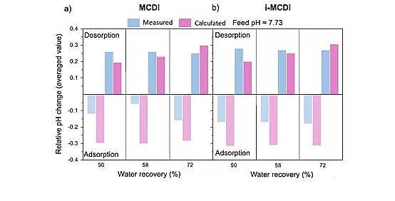 Ʒ|ҚVϏSҽʾȥx늻WÓ}^е pH ׃