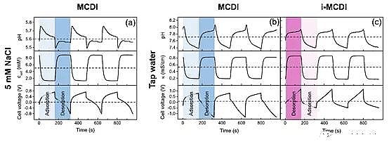 Ʒ|ҚVϏSҽʾȥx늻WÓ}^е pH ׃