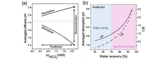 Ʒ|ҚVϏSҽʾȥx늻WÓ}^е pH ׃