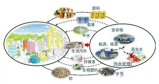 ϺɽrVa(chn)Sˮ̎S=YԴ/ԴSmڌ(sh)`