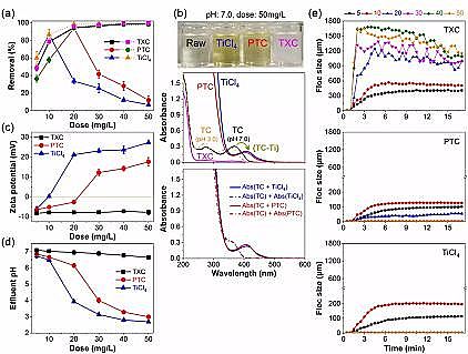 ȫ¾ۺȻXPACS}ڻȥ΢ȾＰpĤȾеm
