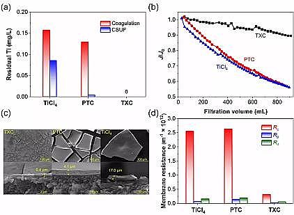ȫ¾ۺȻXPACS}ڻȥ΢ȾＰpĤȾеm