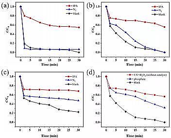ϵȞVϺdFa(chn)SFe-MOF΢ƬDЧȥdЙC(j)Ⱦ