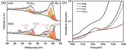 ϵȞVϺdFa(chn)SFe-MOF΢ƬDЧȥdЙC(j)Ⱦ