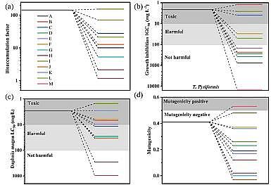 ϵȞVϺdFa(chn)SFe-MOF΢ƬDЧȥdЙC(j)Ⱦ