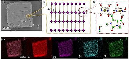 ϵȞVϺdFa(chn)SFe-MOF΢ƬDЧȥdЙC(j)Ⱦ