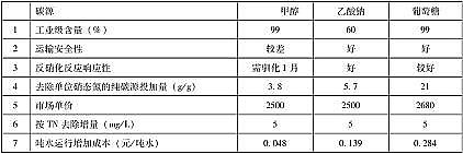 ̼ԴSˮS̼ԴҞʲôҪxcǼ״?