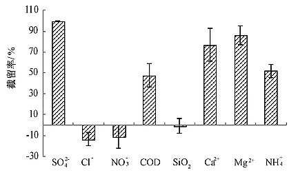 ܹ̿SҸ߷x{Vϵyú}Uˮŷеđ