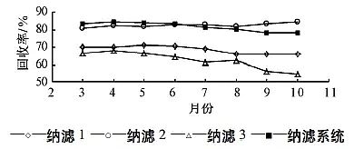 ܹ̿SҸ߷x{Vϵyú}Uˮŷеđ