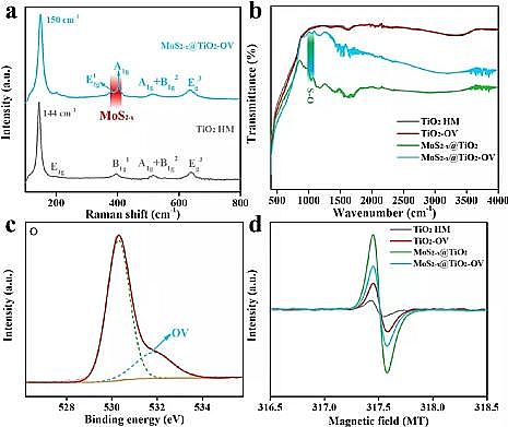 Һ渲wSҏUˮYԴ|߻UˮƚfͬȾ