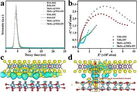 Һ渲wSҏUˮYԴ|߻UˮƚfͬȾ