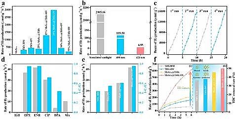 Һ渲wSҏUˮYԴ|߻UˮƚfͬȾ