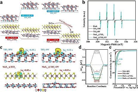Һ渲wSҏUˮYԴ|߻UˮƚfͬȾ