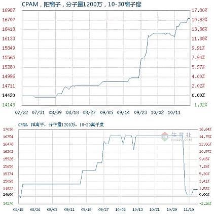 ๦ܾ۱ϩPAMSұ!ˎr7յ31.95%ԭ^ɽ܇?