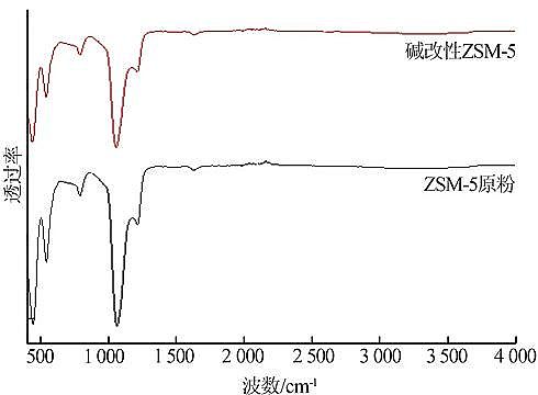 XFۺȻXFPAFCS҉AZSM-5ؓdٽMִ߻⹤IUˮ