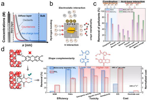 ϺýYȻXaS̽ӑxˮ̎gԭԼ