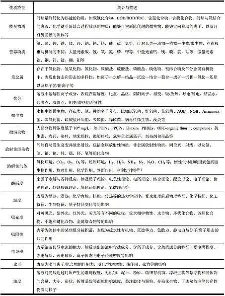 ϺÉAʽȻXaSˮҺ|cˮȾƹˇ໥õҪ