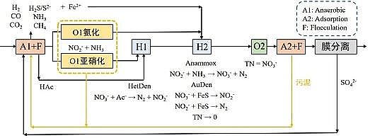 ϺÉAʽȻXaSˮҺ|cˮȾƹˇ໥õҪ