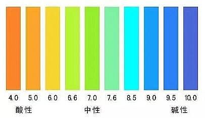 優(yōu)質(zhì)水處理材料廠家酸堿pH為什么「pH值」里的p是小寫,而H是大寫?