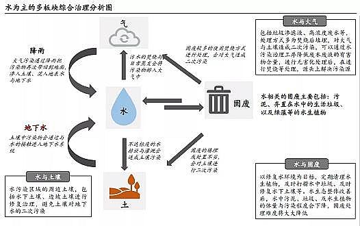 ʽwSVϏSҹI(y)Uˮ̎ЈҎ(gu)ģ2311||2021ЇˮȾИI(y)Јо