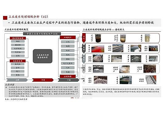 ʽwSVϏSҹI(y)Uˮ̎ЈҎ(gu)ģ2311||2021ЇˮȾИI(y)Јо