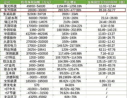 wSVaSҭh˵2021ȾƽorGؼ?