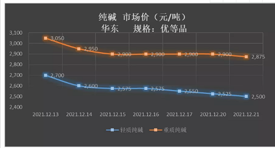 高能立體網狀填料生產廠家最高減產90%,部分化工原料現“斷供”!
