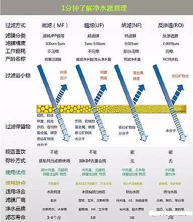 全新5A分子篩廠家凈水器原理、濾膜、濾料詳解(從業(yè)、培訓(xùn)、購買必備知識)