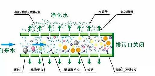 全新5A分子篩廠家凈水器原理、濾膜、濾料詳解(從業(yè)、培訓(xùn)、購買必備知識)