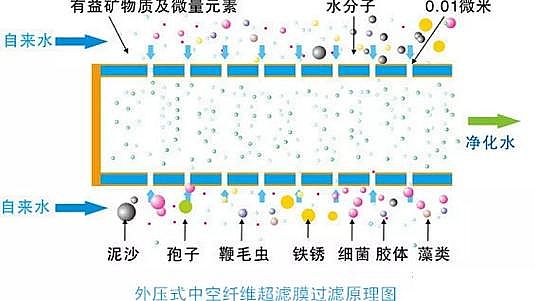 全新5A分子篩廠家凈水器原理、濾膜、濾料詳解(從業(yè)、培訓(xùn)、購買必備知識)