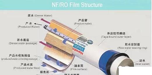 全新5A分子篩廠家凈水器原理、濾膜、濾料詳解(從業(yè)、培訓(xùn)、購買必備知識)
