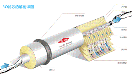 全新5A分子篩廠家凈水器原理、濾膜、濾料詳解(從業(yè)、培訓(xùn)、購買必備知識)