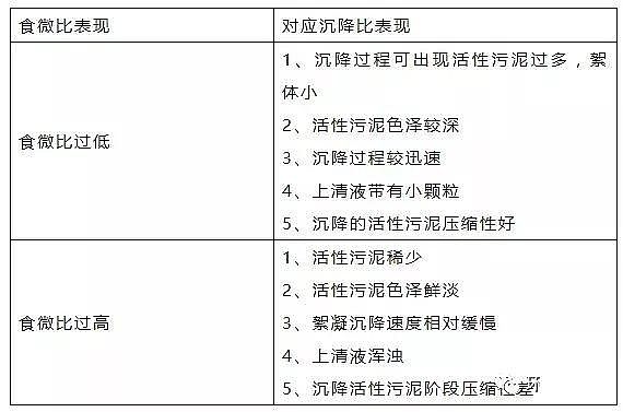 新型4A分子篩生產(chǎn)廠家經(jīng)歷了無數(shù)次污水系統(tǒng)異常后,我匯總了這篇文章!