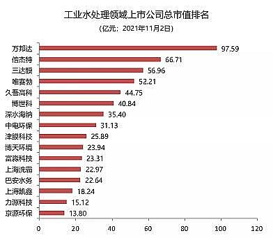 高能非離子聚丙烯酰胺NPAM廠家技術驅動、勝者為王,主業工業水處理領域上市公司市值排名