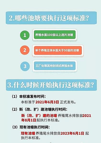 精良陰離子聚丙烯酰胺HPAM廠家養殖尾水不達標排放,最高可以罰款5萬,全國第2個池塘養殖尾水排放強制性地方標準己發布!