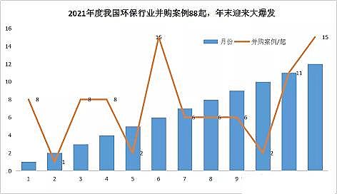 精選半軟性半軟性填料廠家最徹底的一次洗牌!2021環保并購超500億創歷年之最
