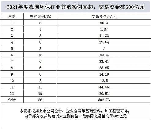 精選半軟性半軟性填料廠家最徹底的一次洗牌!2021環保并購超500億創歷年之最