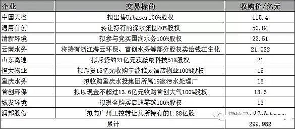 精選半軟性半軟性填料廠家最徹底的一次洗牌!2021環保并購超500億創歷年之最