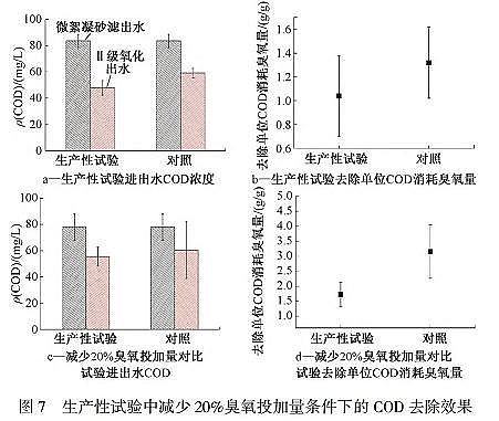 精良立體彈性填料生產廠家難降解工業廢水的高效處理技術與理論研究