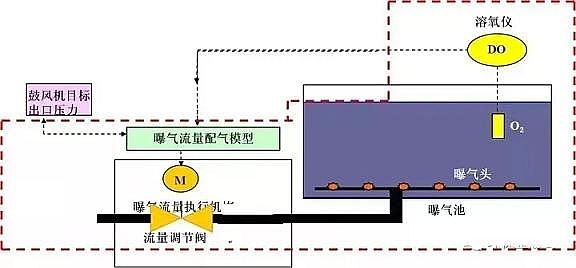 ʯVaSҡȡˮ̎ΌFGɫ̼lչ?