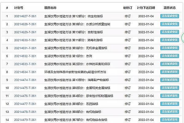 ȫɽrVa(chn)Sذ | ¡ˮ(bio)(zhn)z(yn)GB/T 5750Ҋl(f)