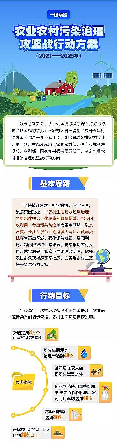 13XӺYSذ!rI(y)rȾԑ(zhn)Єӷ(20212025)