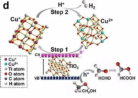上等核桃殼濾料生產廠家效率達56%|云南大學柳清菊教授團隊在光解水制氫領域取得重大突破