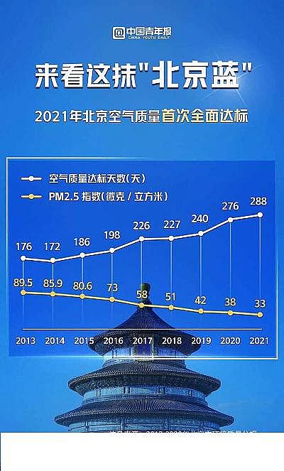 最新4A分子篩價(jià)格3100億大氣污染防治市場(chǎng)來(lái)了!深入打好藍(lán)天保衛(wèi)戰(zhàn)商機(jī)