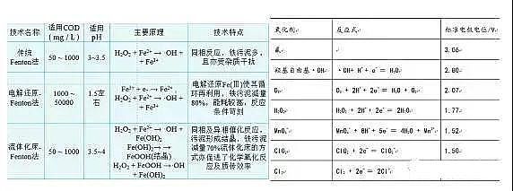 hc̼ԴaSˮ̎еĸ߼g֪Rȫ!