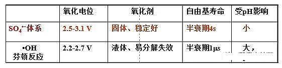 hc̼ԴaSˮ̎еĸ߼g֪Rȫ!