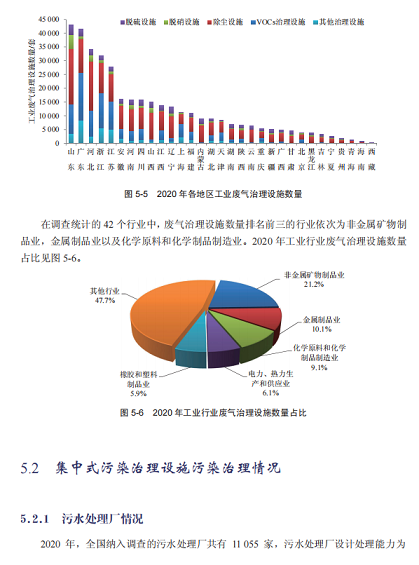2022wׄˮ̎ˎaSռGDP1%!2020ȫh(hun)ȾͶY~10638|