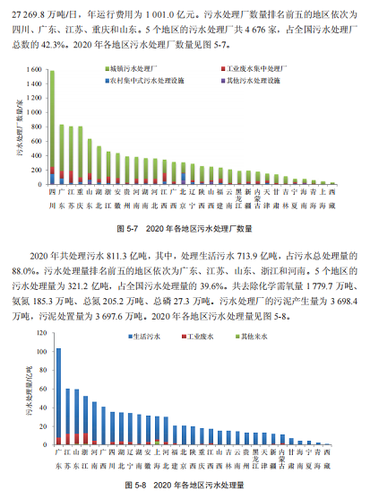 2022wׄˮ̎ˎaSռGDP1%!2020ȫh(hun)ȾͶY~10638|