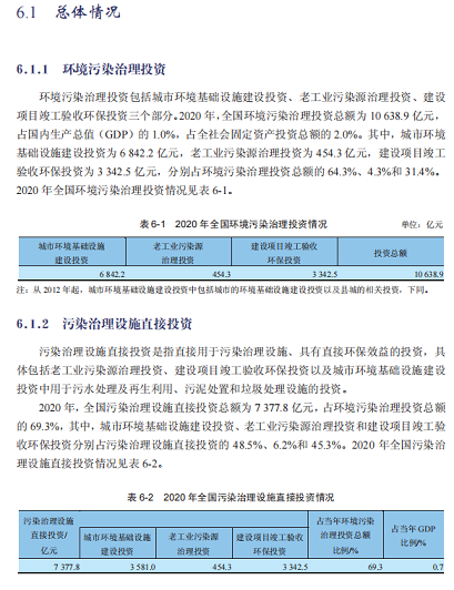 2022wׄˮ̎ˎaSռGDP1%!2020ȫh(hun)ȾͶY~10638|