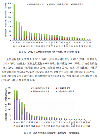 2022wׄˮ̎ˎaSռGDP1%!2020ȫh(hun)ȾͶY~10638|